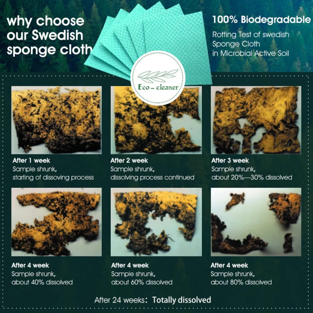 Reusable Cellulose Dishcloths — 10 Pack